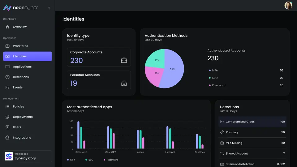 Cyber identity hygiene