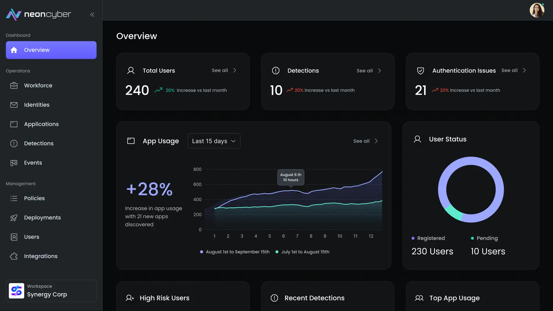 workforce cyber security