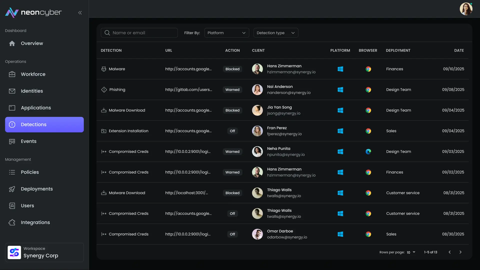 workforce cyber security solutions